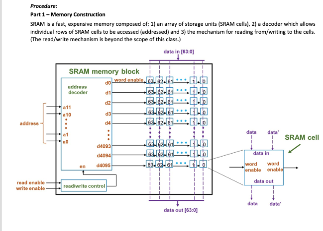Solved Procedure: Part 1 - Memory Construction SRAM is a | Chegg.com
