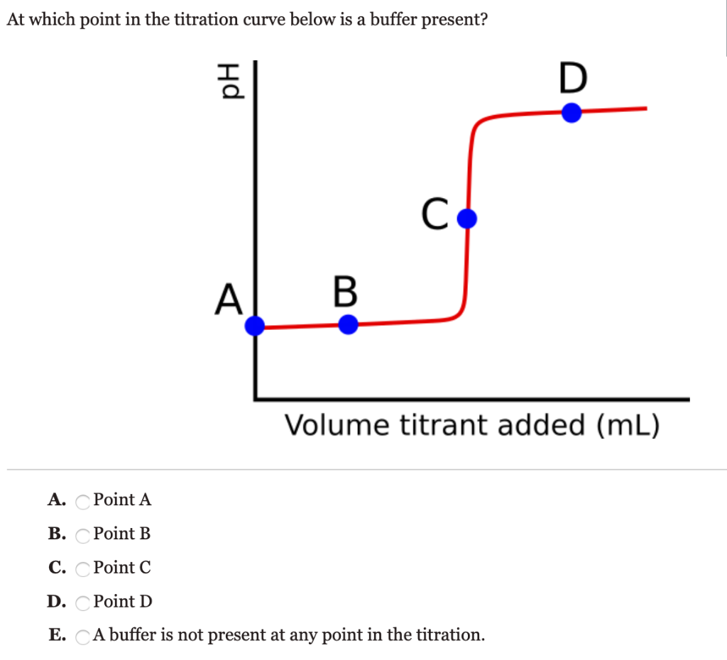 Solved At which point in the titration curve below is a