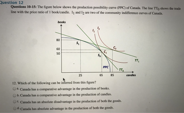 Solved uestion 7 Questions 4-9: Assume a two-country, | Chegg.com