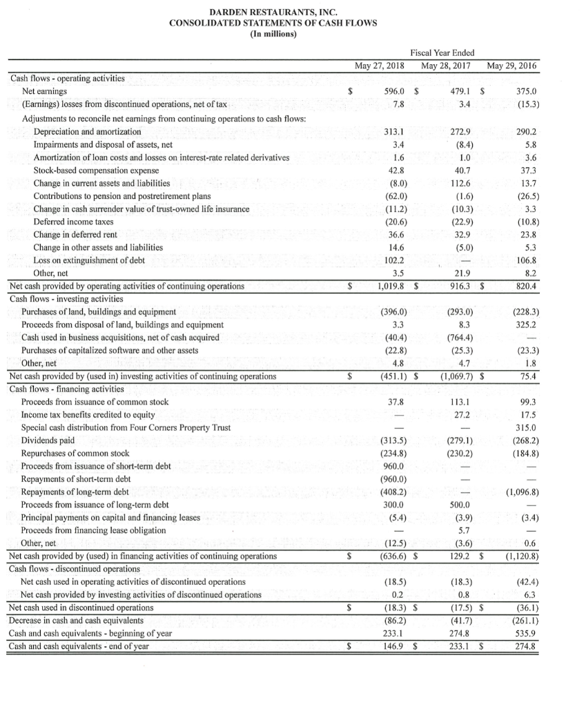 Solved - Calculate The EBIT And EBITDA For Darden | Chegg.com