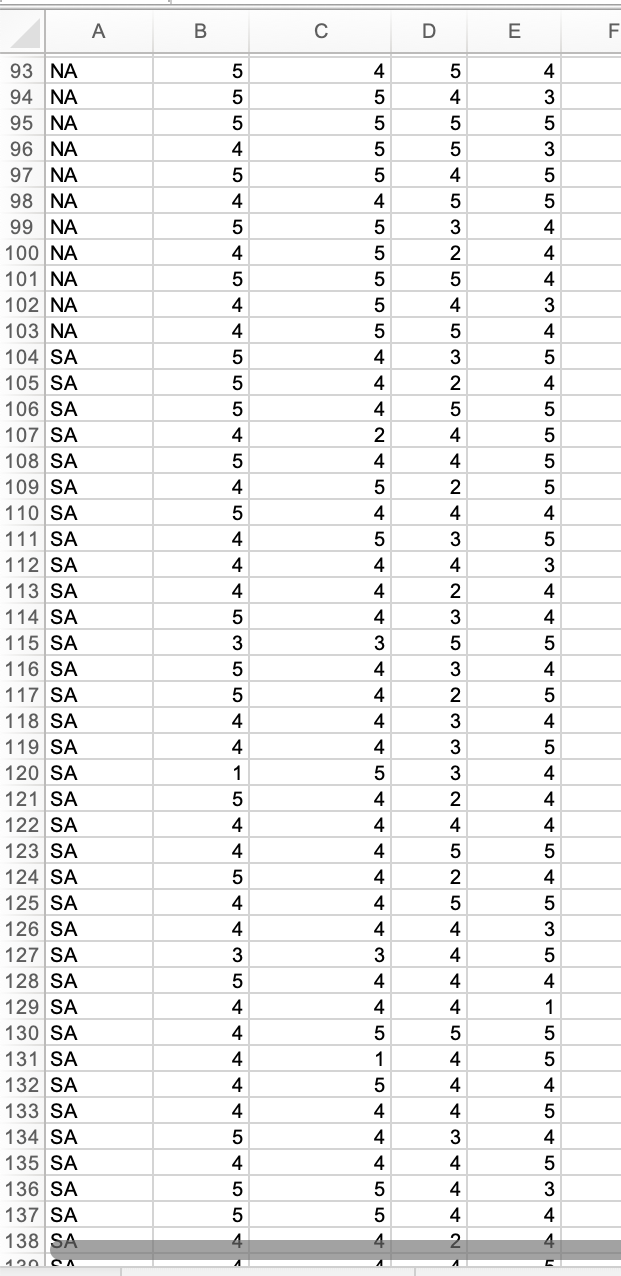 How Do I Summarize Data From Different Sheets In Excel