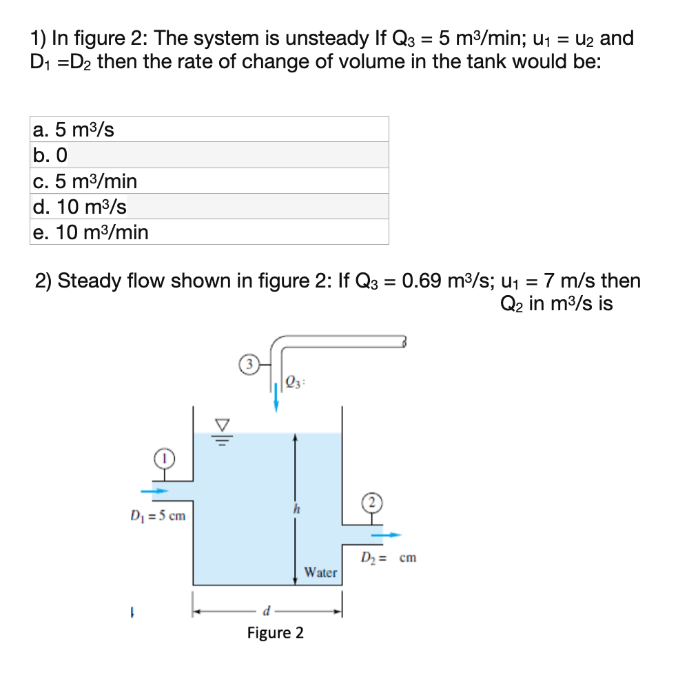 Solved 1) In figure 2: The system is unsteady If Q3 = 5 | Chegg.com