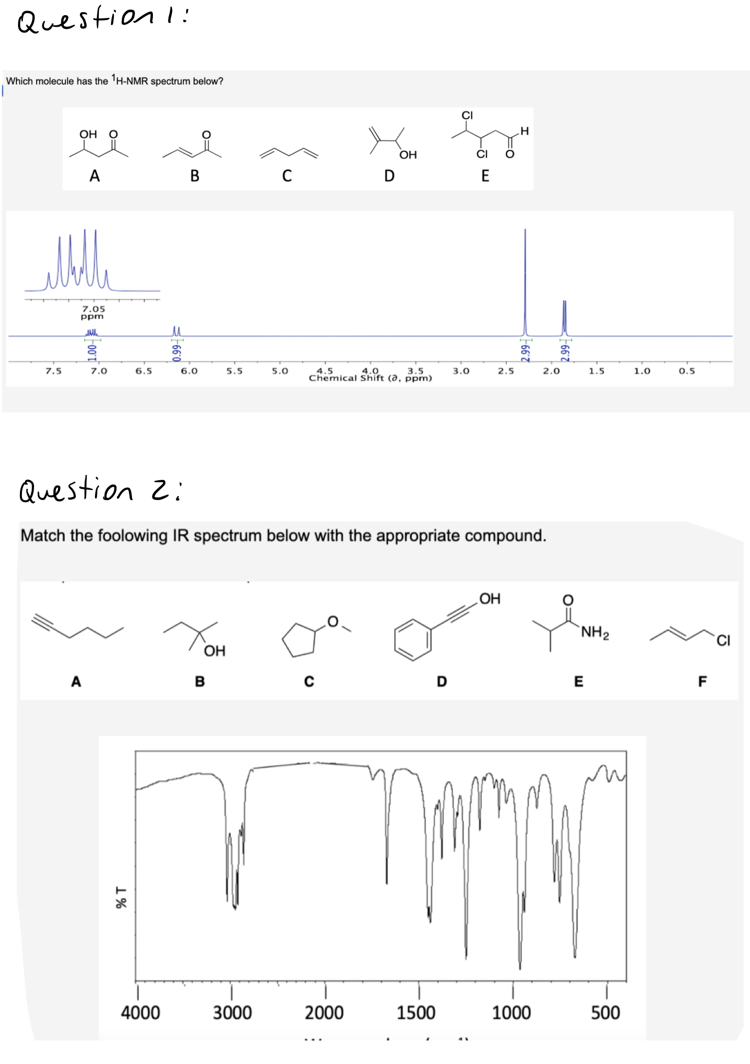 Solved Which Molecule Has The 1H−NMR Spectrum Below? | Chegg.com