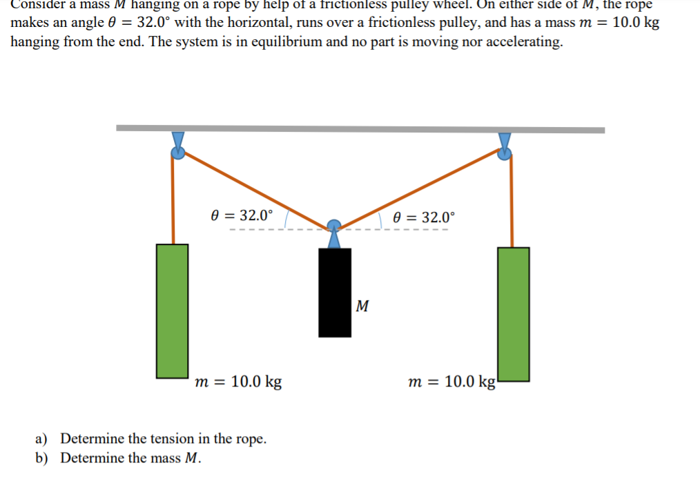Solved Consider a mass M hanging on a rope by help of a