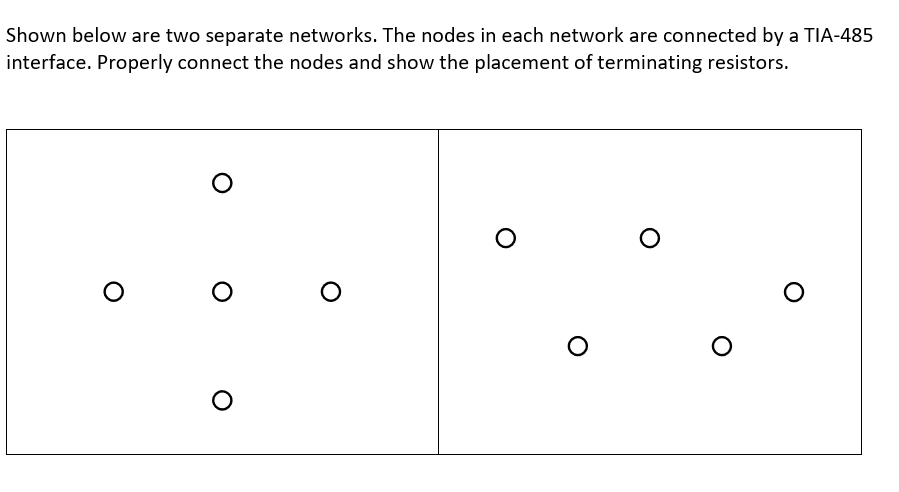 Solved Shown Below Are Two Separate Networks. The Nodes In | Chegg.com