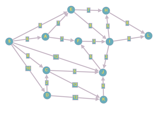 Solved From the graph above, Find the solution using Depth | Chegg.com