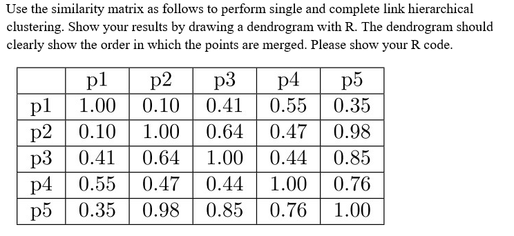 Solved Use the similarity matrix as follows to perform | Chegg.com