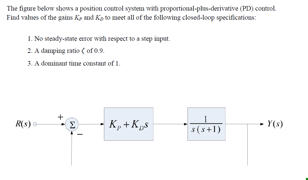 Solved The figure below shows a position control system with | Chegg.com