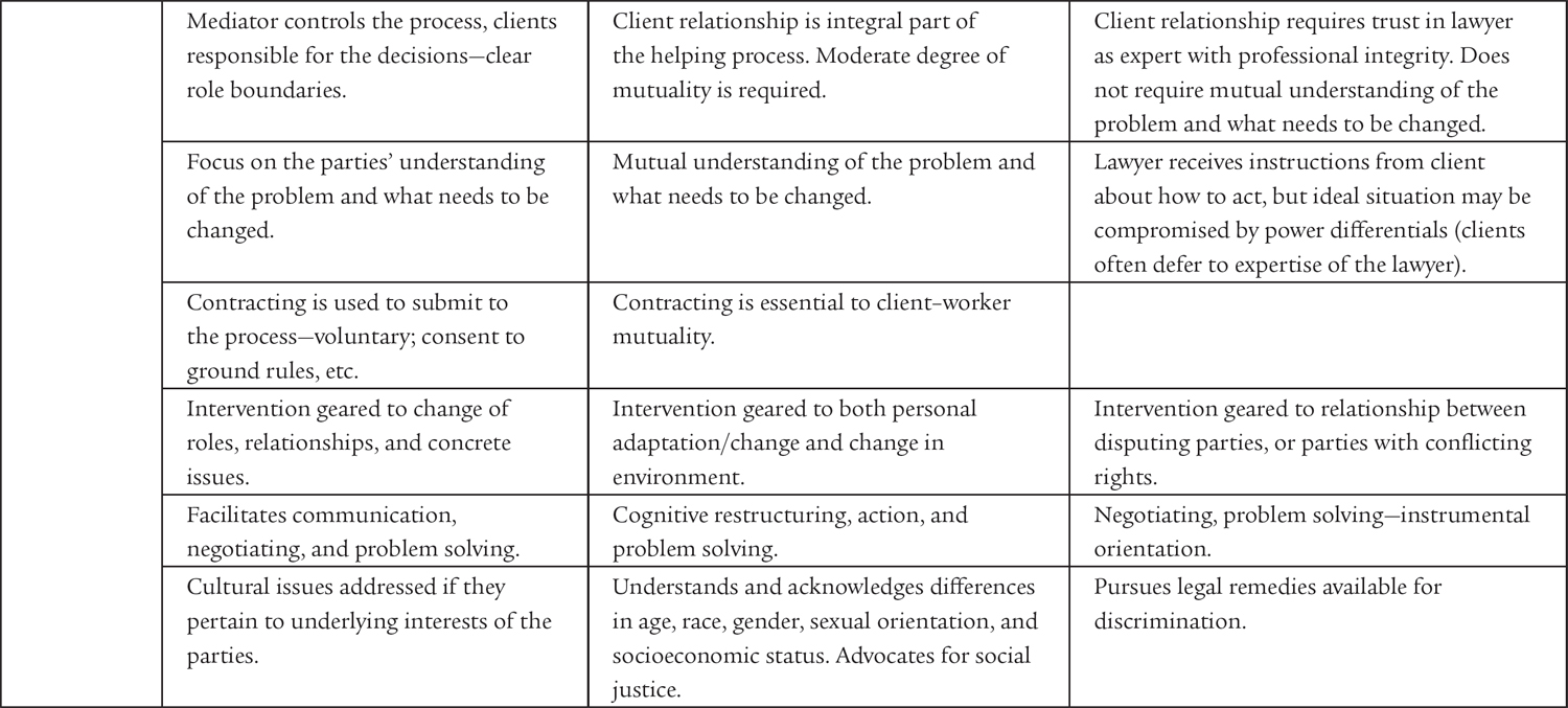 Solved Comparing Mediation with Interventions of Other | Chegg.com