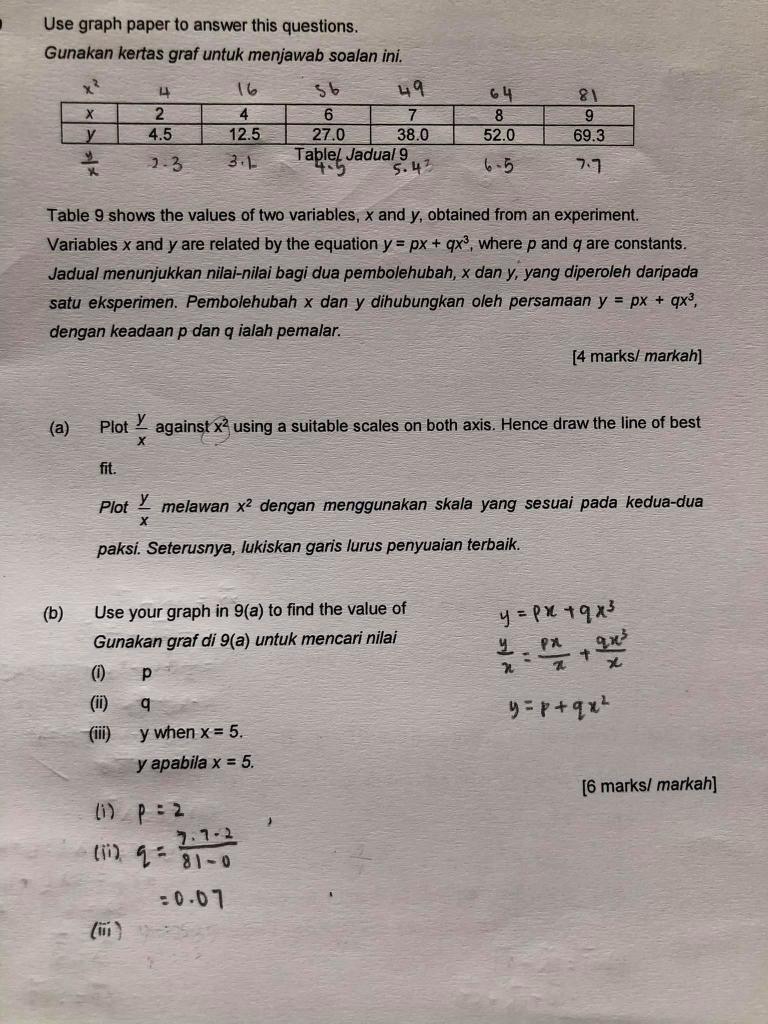 Solved Use graph paper to answer this questions. Gunakan | Chegg.com