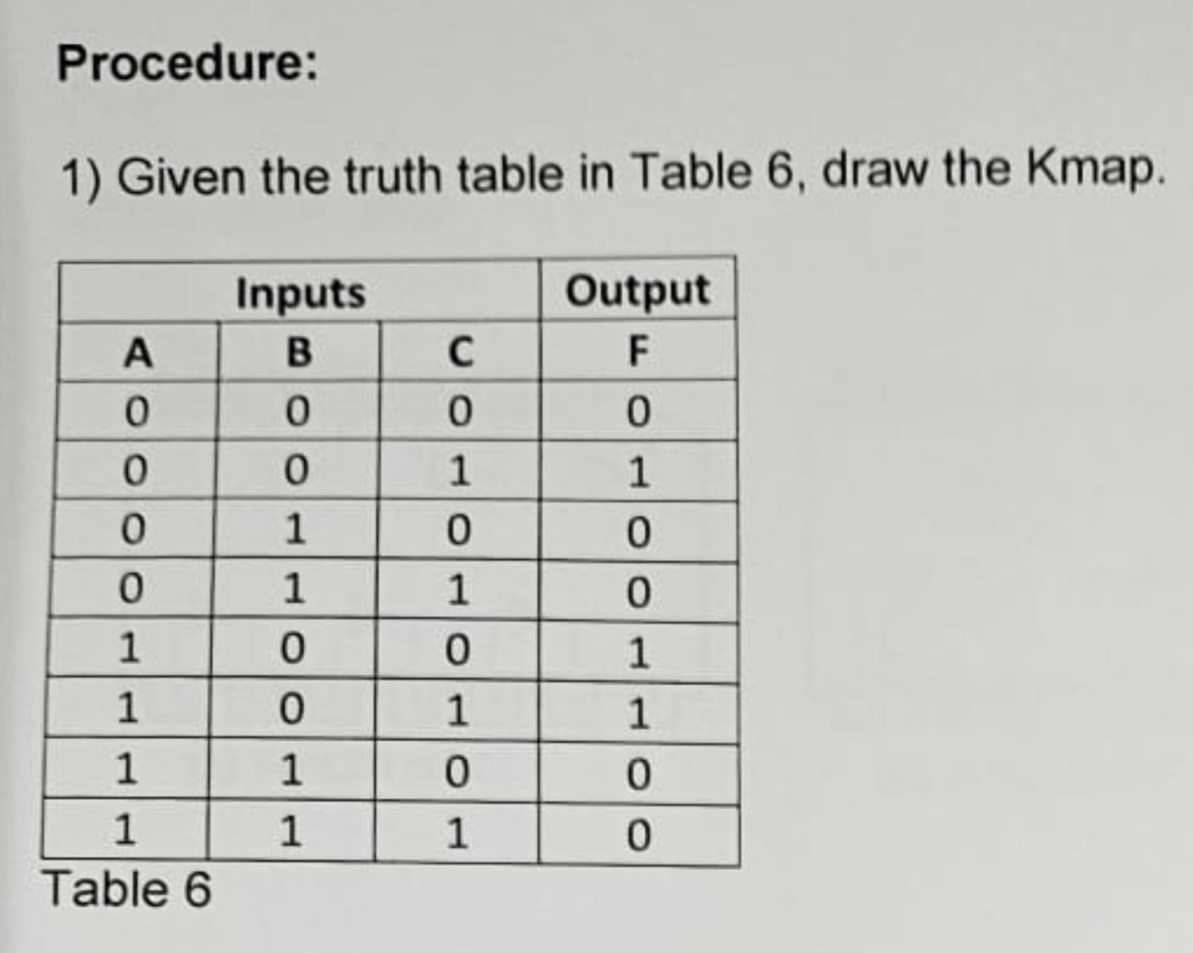 Solved Procedure 1 Given The Truth Table In Table 6 Draw 