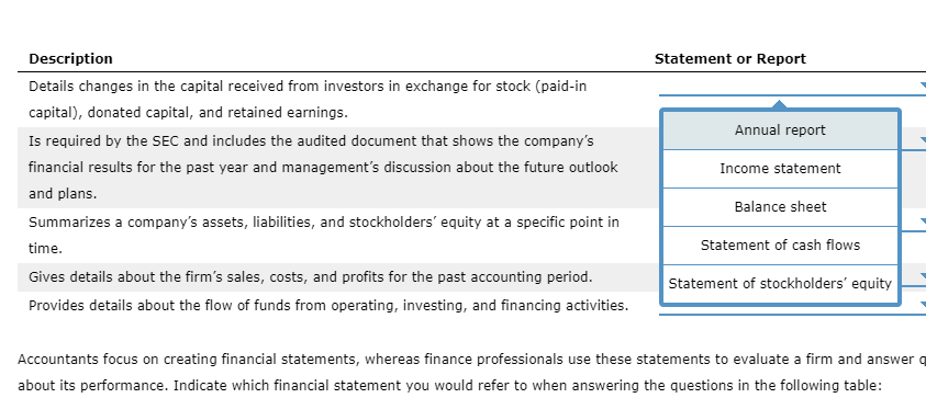 Solved Accounting Practice In The United States Follows The Chegg