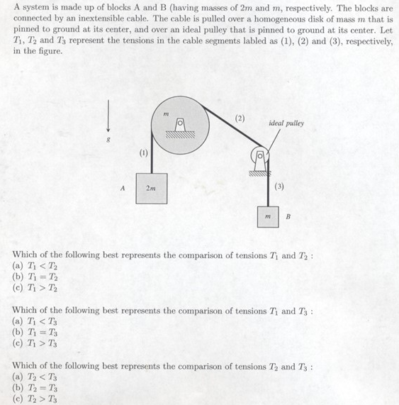 Solved A system is made up of blocks A and B (having masses | Chegg.com