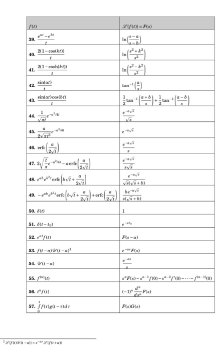 Solved 4. For each F(s), find 2F(s) and £1se2F(s) (a) Fs) | Chegg.com