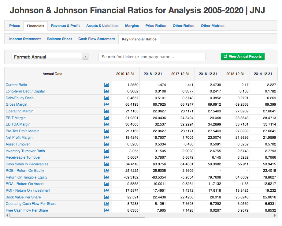 1 company ratio analysis using the same th chegg com cheesecake factory financial statements