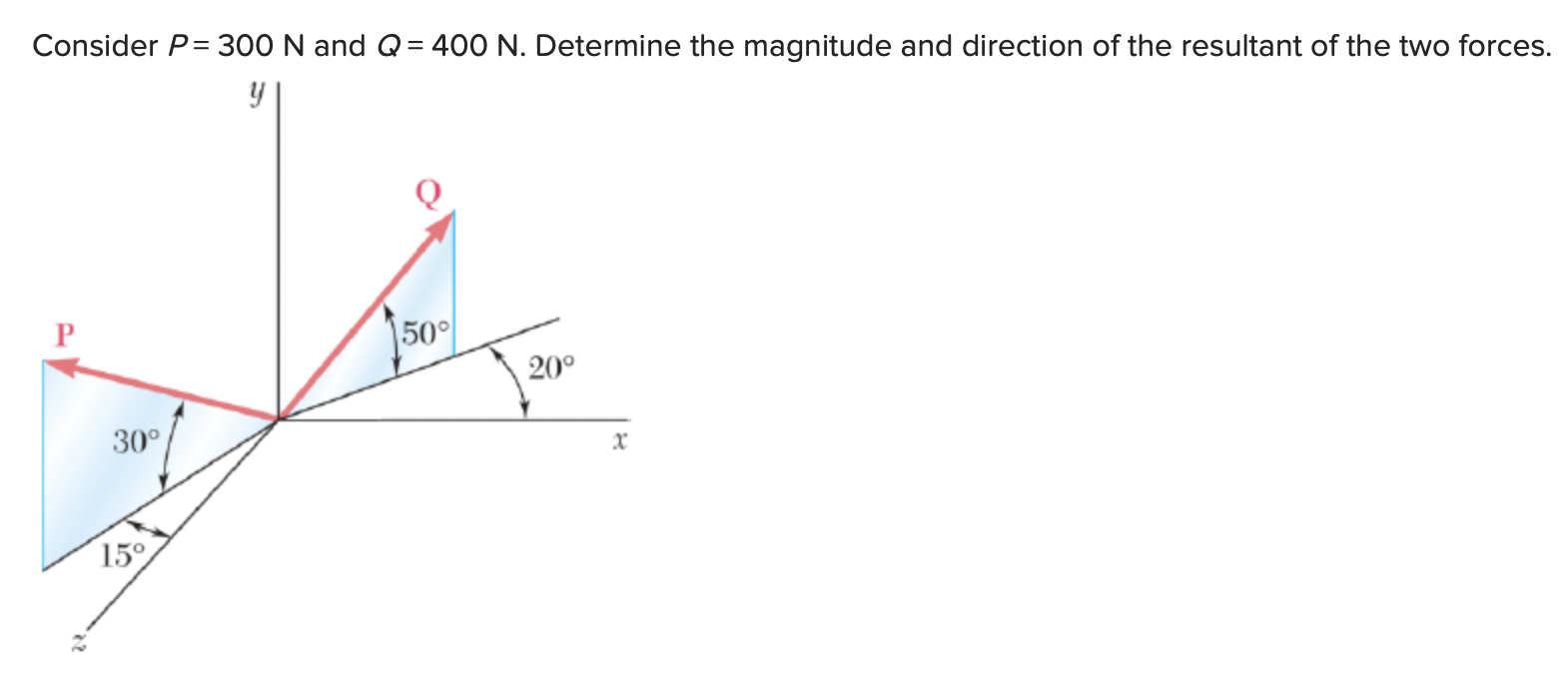 Solved Consider P=300 N And Q=400 N. Determine The Magnitude | Chegg.com