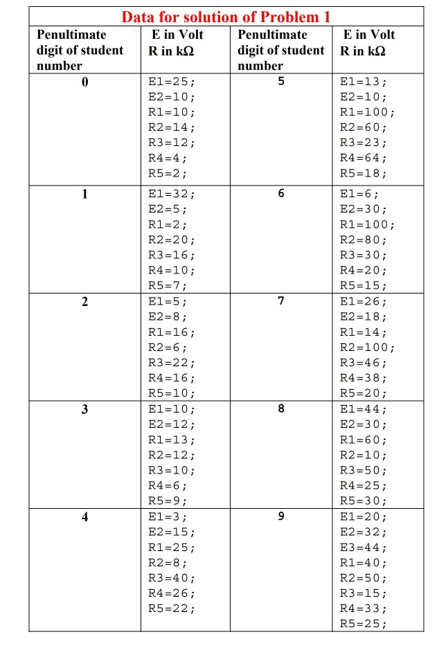 Solved Problem 1. (50 points) a) Using mesh analysis (format | Chegg.com