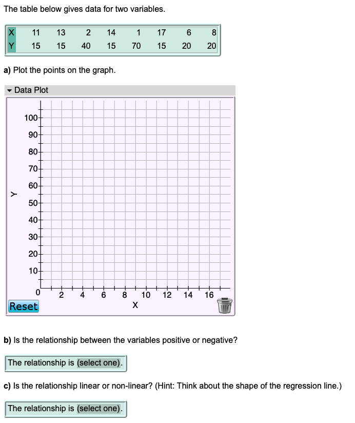 Solved The table below gives data for two variables. 11 13 2 | Chegg.com