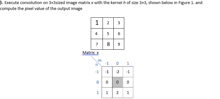 Solved 3. Execute convolution on 3x3sized image matrix x | Chegg.com