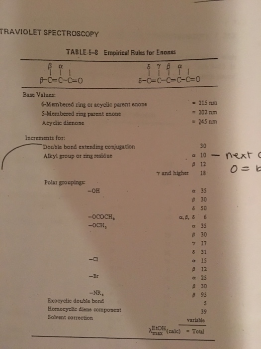 Solved UV Spectroscopy Using the WoodwardFieser empirical