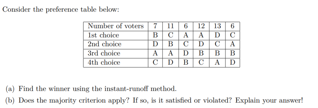 Solved Consider the preference table below: 7 6 Number of | Chegg.com