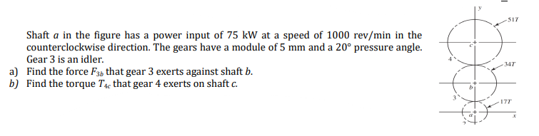 Solved SI7 Shaft a in the figure has a power input of 75 kW | Chegg.com