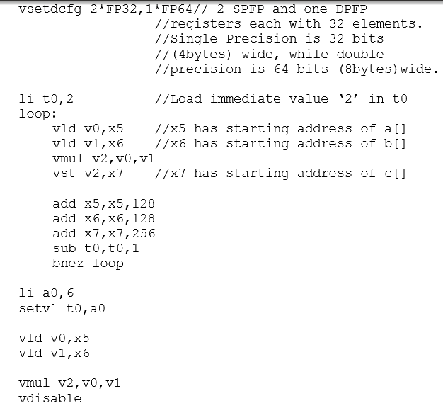 The Simple C Code Given Below Is Vectorized For Rv Chegg Com