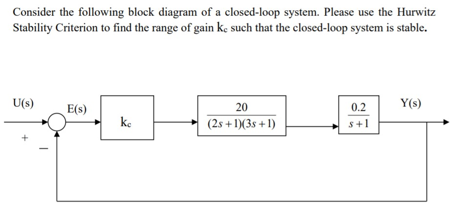 Solved Consider the following block diagram of a closed-loop | Chegg.com