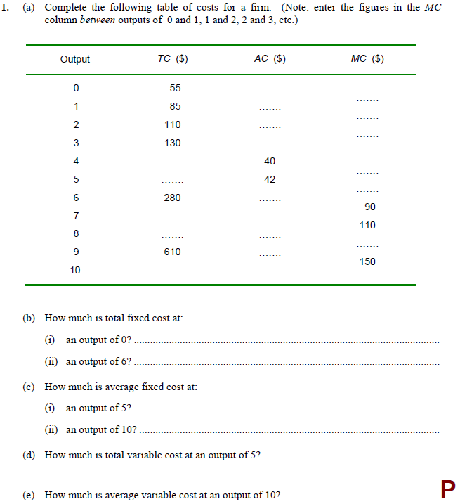Solved 1. (a) Complete the following table of costs for a | Chegg.com