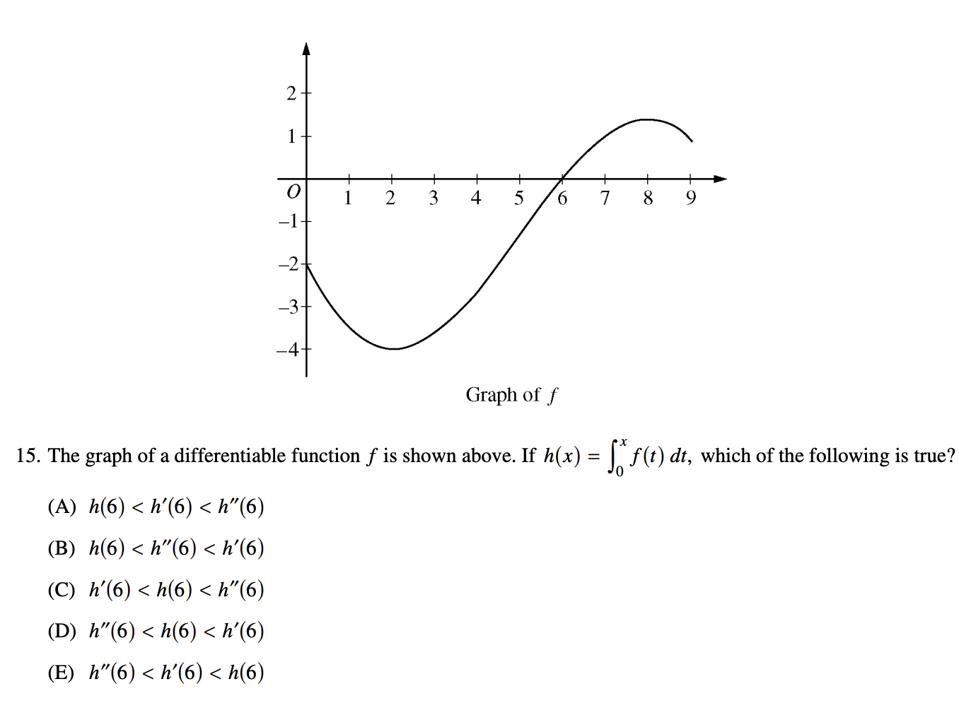 Solved What is the answer and why | Chegg.com