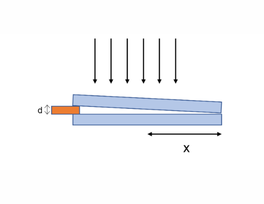 Solved Two glass slides (with n=1.5) are separated on one