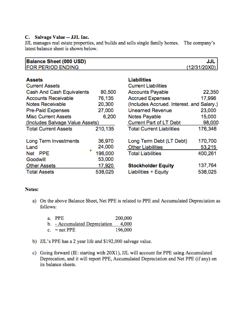Solved C. Salvage Value JJL Inc. JJL manages real estate