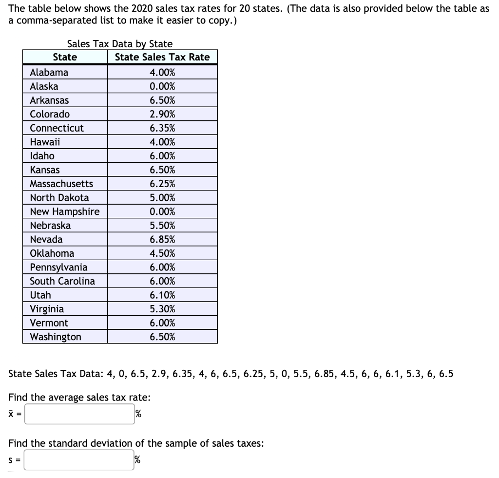 sales tax by state chart