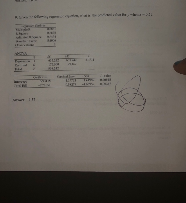 Solved Answer rU 9. Given the following regression equation, | Chegg.com