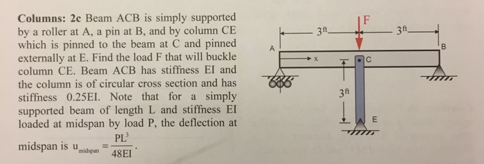 Solved Columns: 2c Beam ACB is simply supported by a roller | Chegg.com