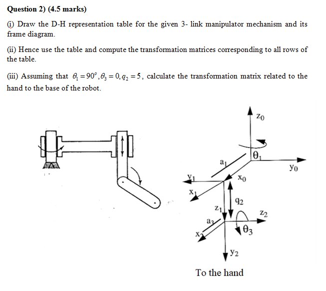Solved Question 2) (4.5 marks) Draw the D-H representation | Chegg.com
