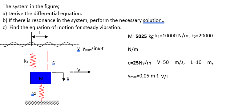 Solved The system in the figure; a) Derive the differential | Chegg.com