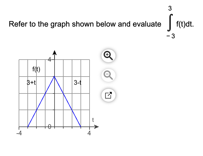 Solved Refer to the graph shown below and evaluate | Chegg.com