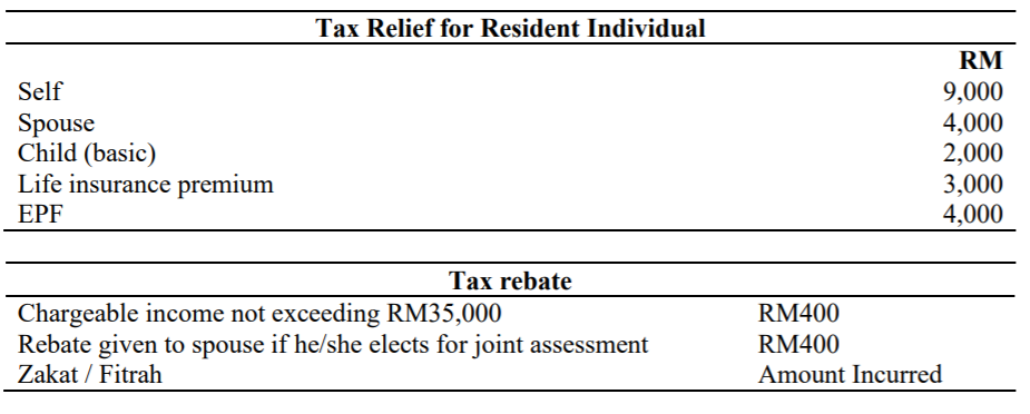 Malaysia Taxation Q2 A Bright Shine Sdn Bhd I Chegg Com