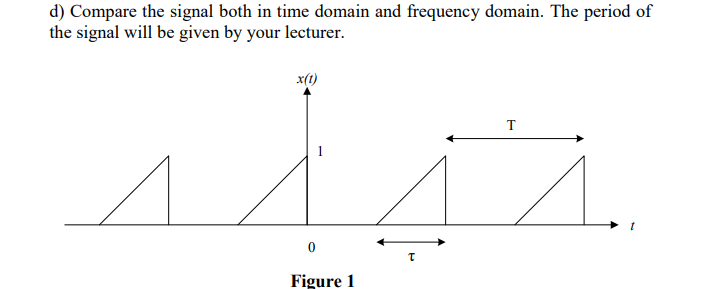 Solved d) Compare the signal both in time domain and | Chegg.com