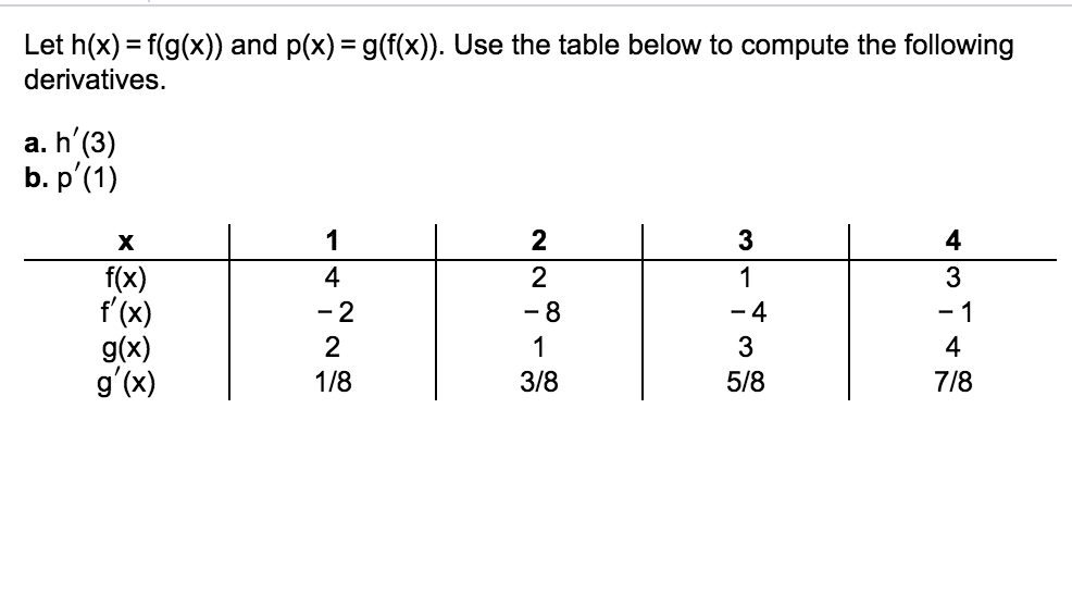 Solved Let H X F G X And P X G F X Use The Table