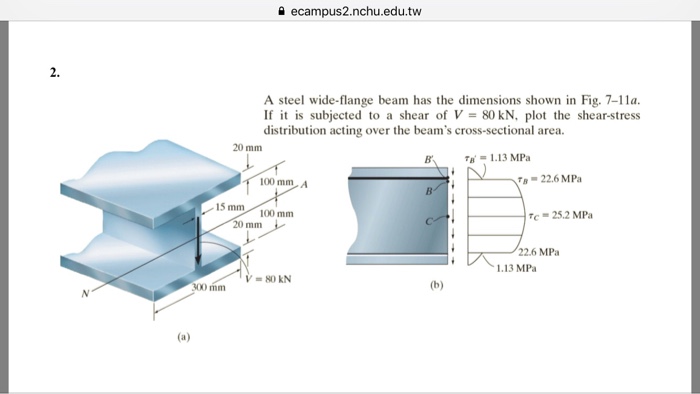 Solved A Steel Wide-flange Beam Has The Dimensions Shown In | Chegg.com