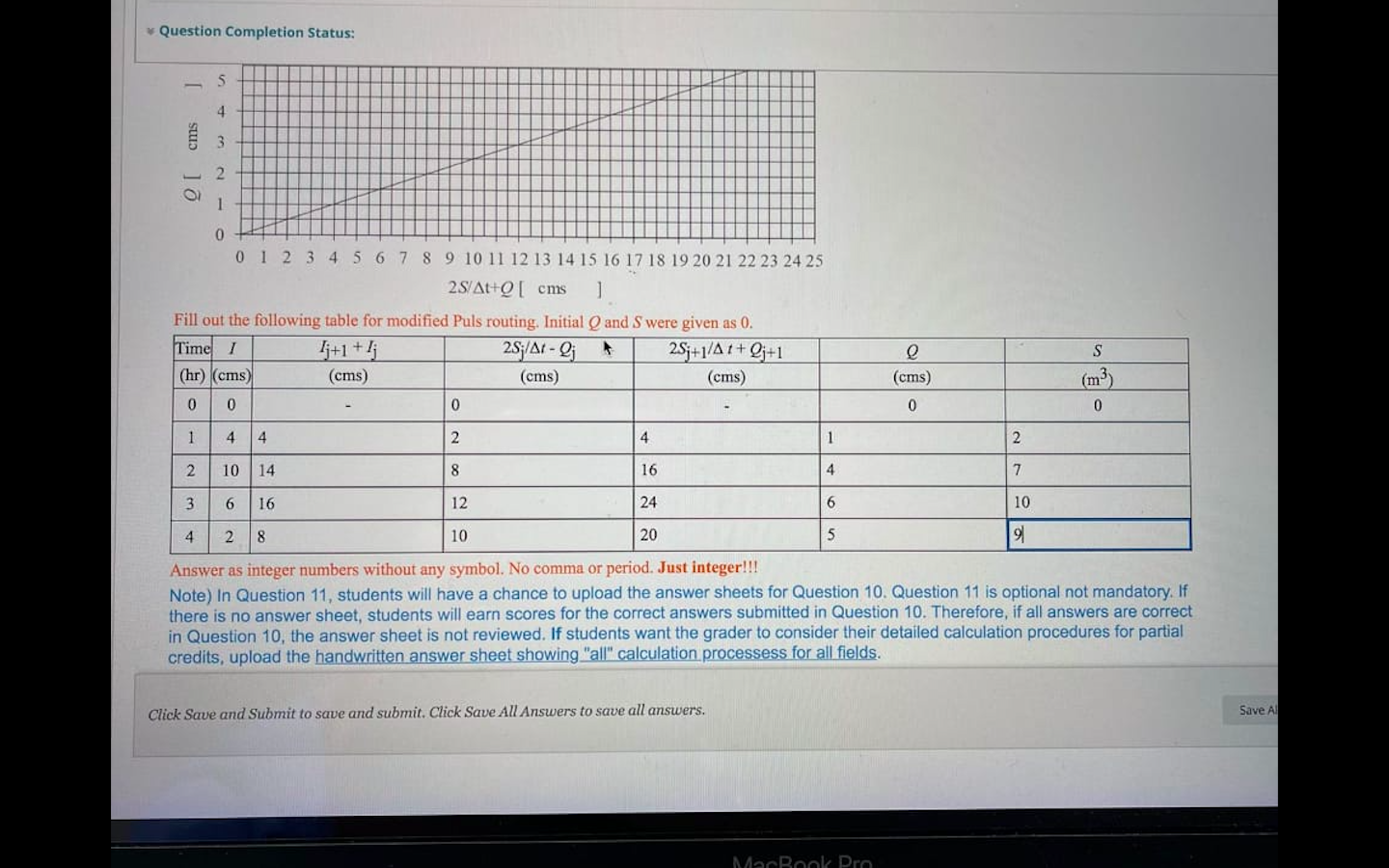 Solved Question Completion Status: S 4 cmis 3 2 o 1 0 0 1 2 | Chegg.com