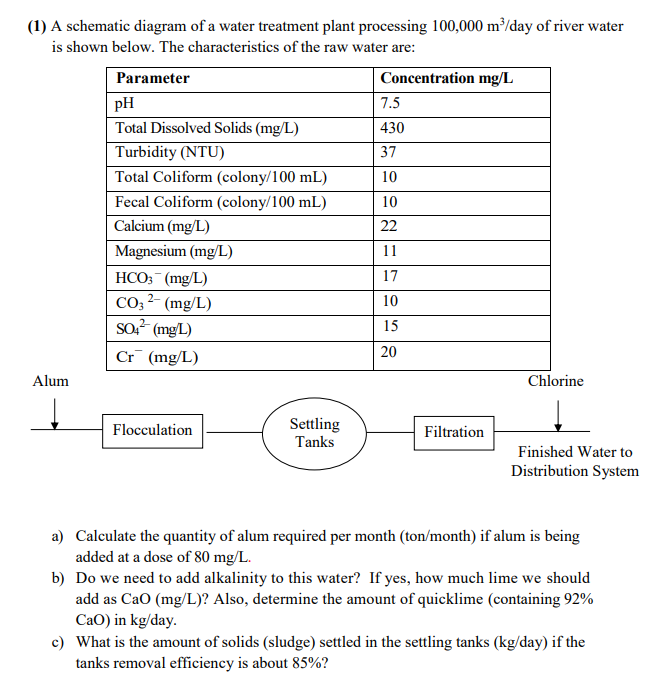solved-1-a-schematic-diagram-of-a-water-treatment-plant-chegg