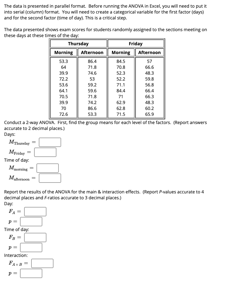 Solved Complete the following ANOVA summary table for a | Chegg.com