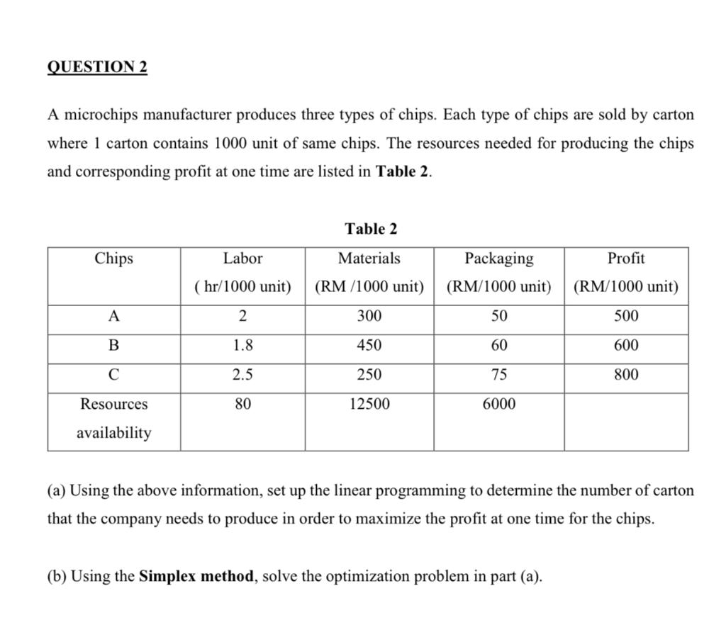 Solved QUESTION 2 A microchips manufacturer produces three | Chegg.com