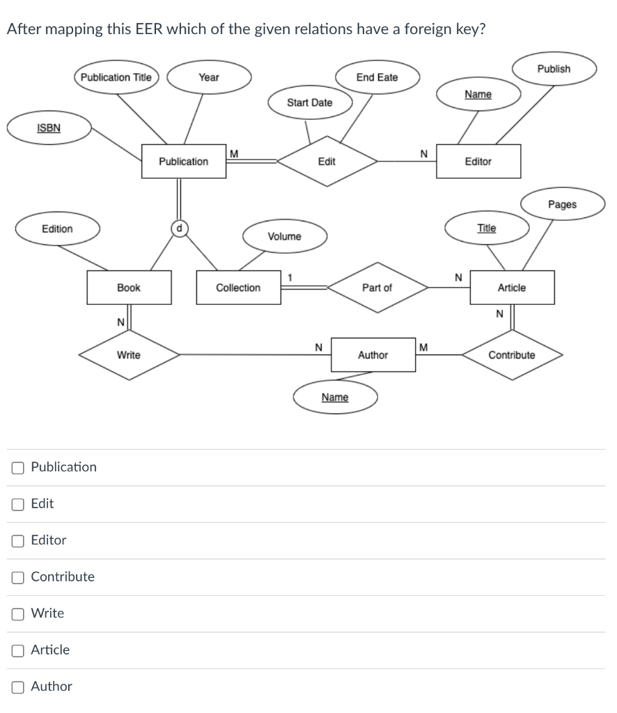 Solved After mapping this EER which of the given relations | Chegg.com
