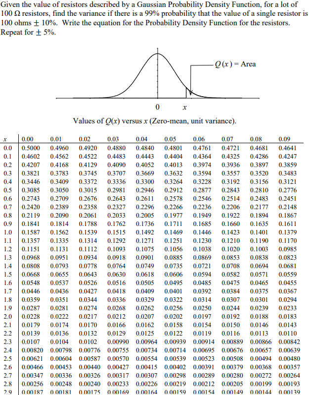 Solved Given the value of resistors described by a Gaussian | Chegg.com