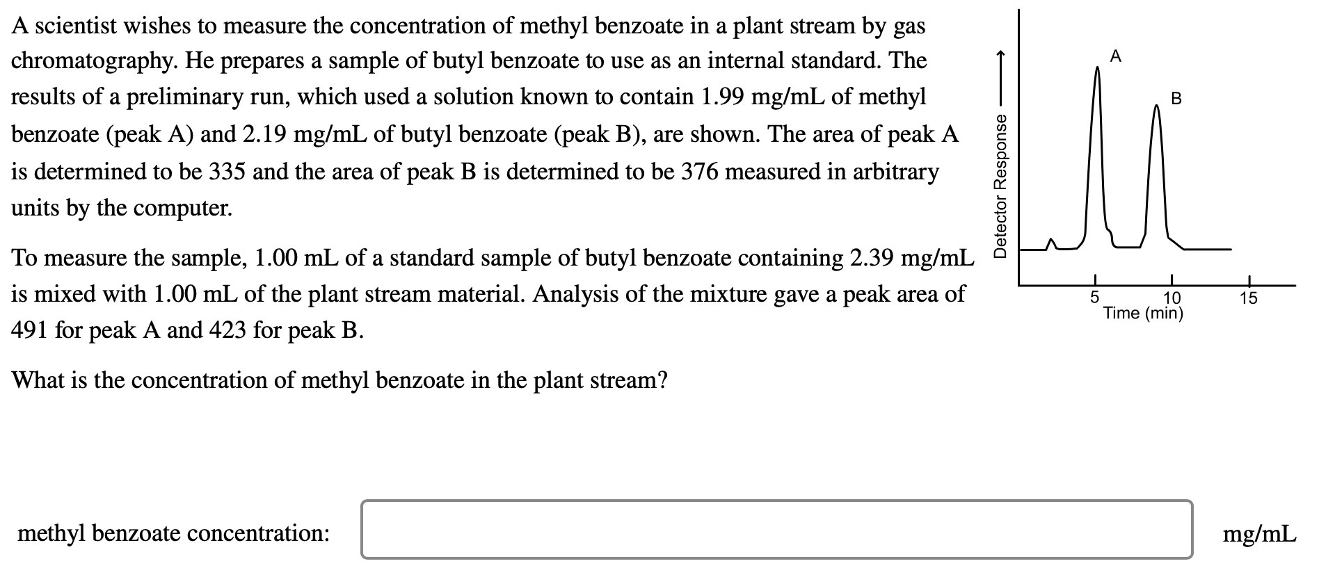 A scientist wishes to measure the concentration of methyl benzoate in a plant stream by gas chromatography. He prepares a sam