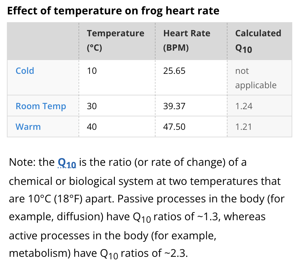 Solved Temperature vs. Heart rate 60 40 Heart rate (BPM) 20